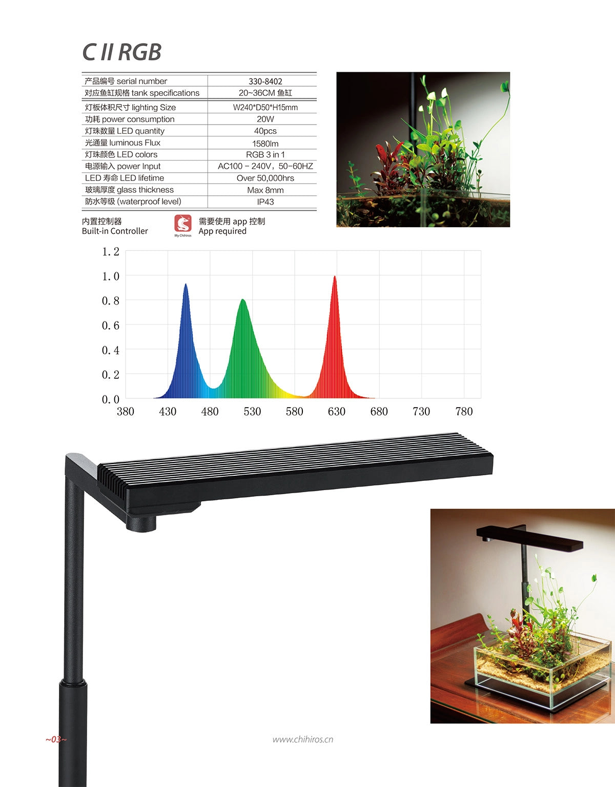 Chihiros CII RGB