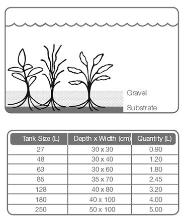 Tropica Substrate