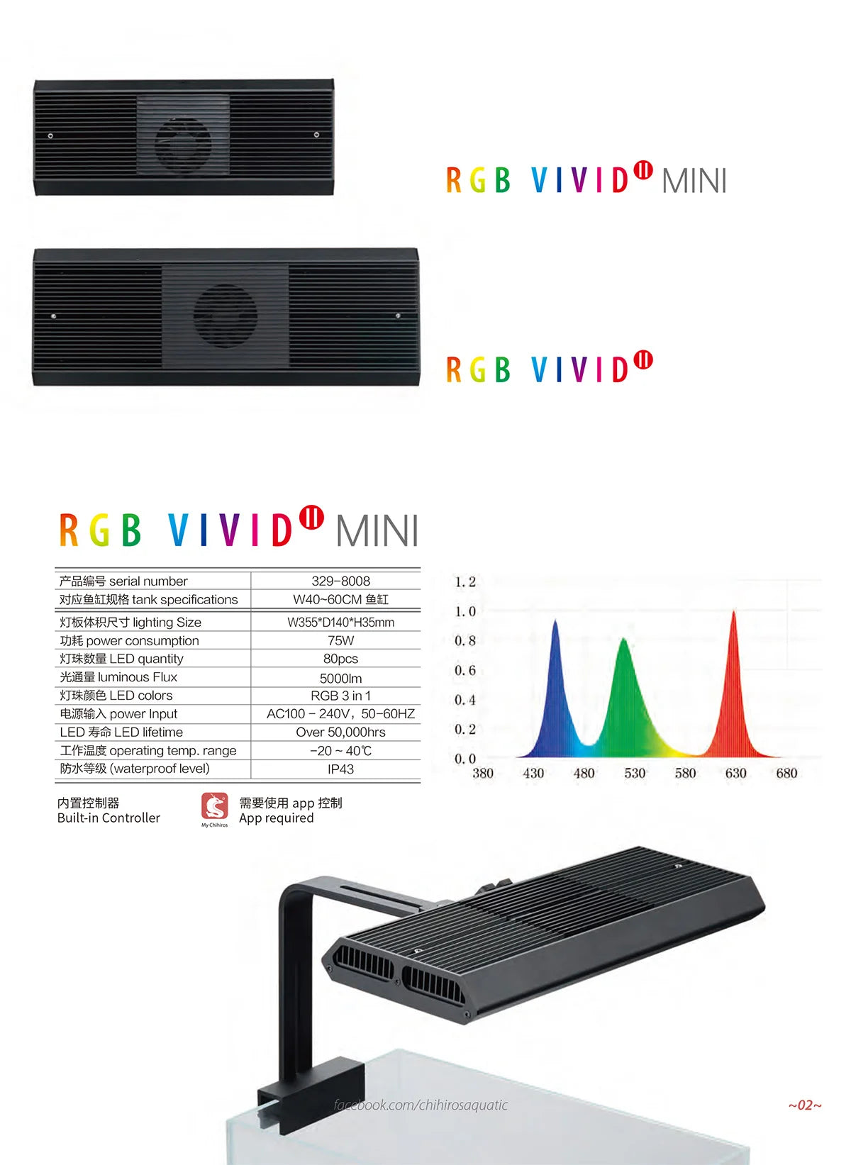 Chihiros RGB Vivid Mini - Living Aqua