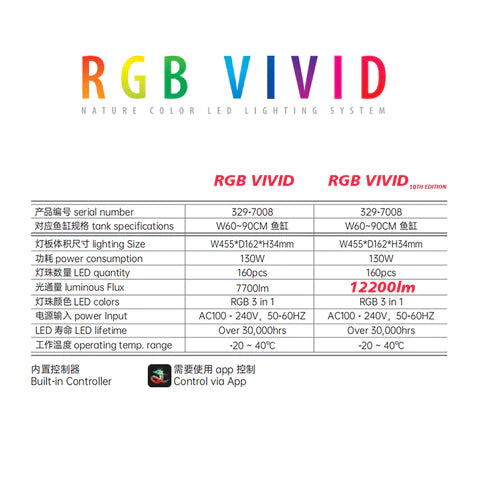 Chihiros RGB VIVID 2 - Living Aqua